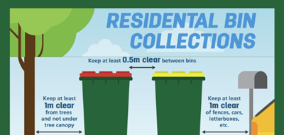 Image: Bin Placement